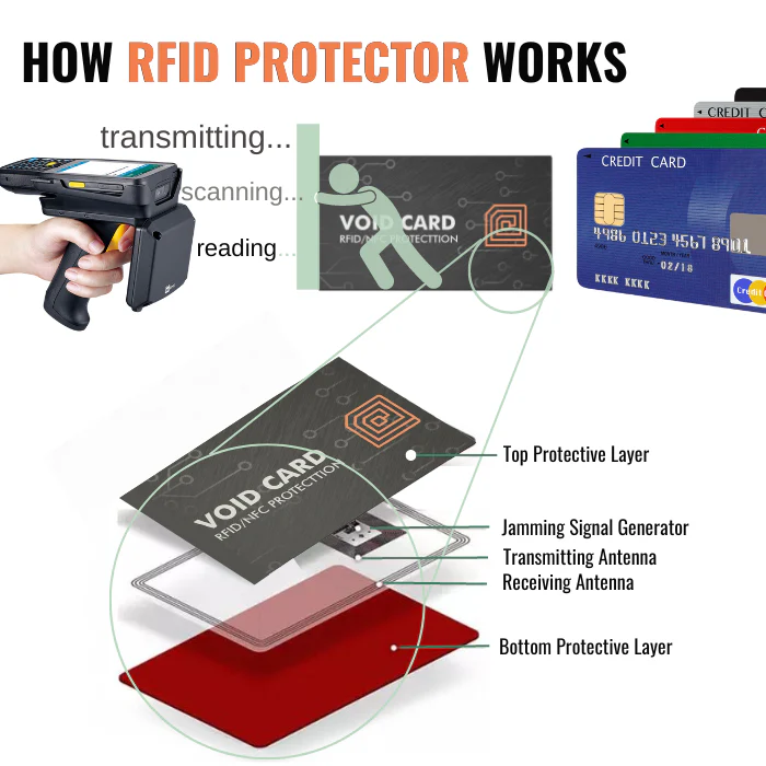 How RFID Skimming Works